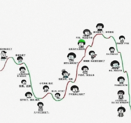 韭菜炒基金表情包