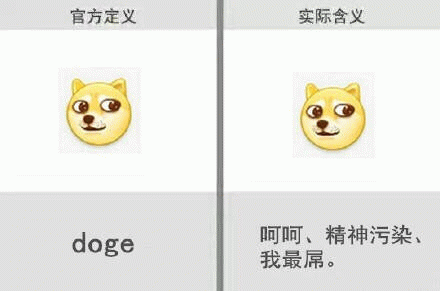 官方定义：doge  实际含义：呵呵、精神污染