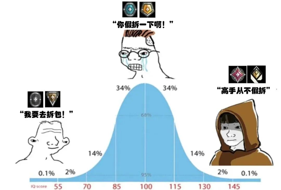 《游戏拆包众生相：“你假拆一下”“我要去拆包”“高手从不假拆”》 瓦罗兰特表情包｜打瓦不？表情包图片gif动图 - 求表情网,斗图从此不求人!