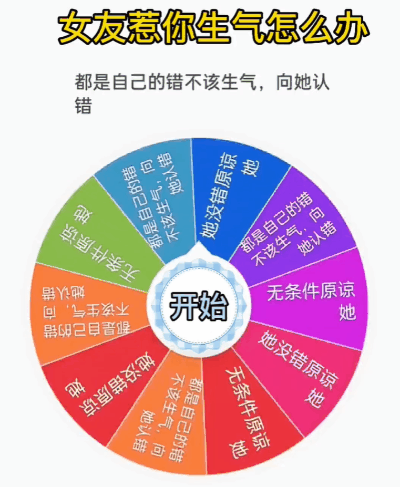 女友惹你生气?转盘决策:认错原谅她就对啦 表情包|我有一个good idea表情包图片gif动图 - 求表情网,斗图从此不求人!